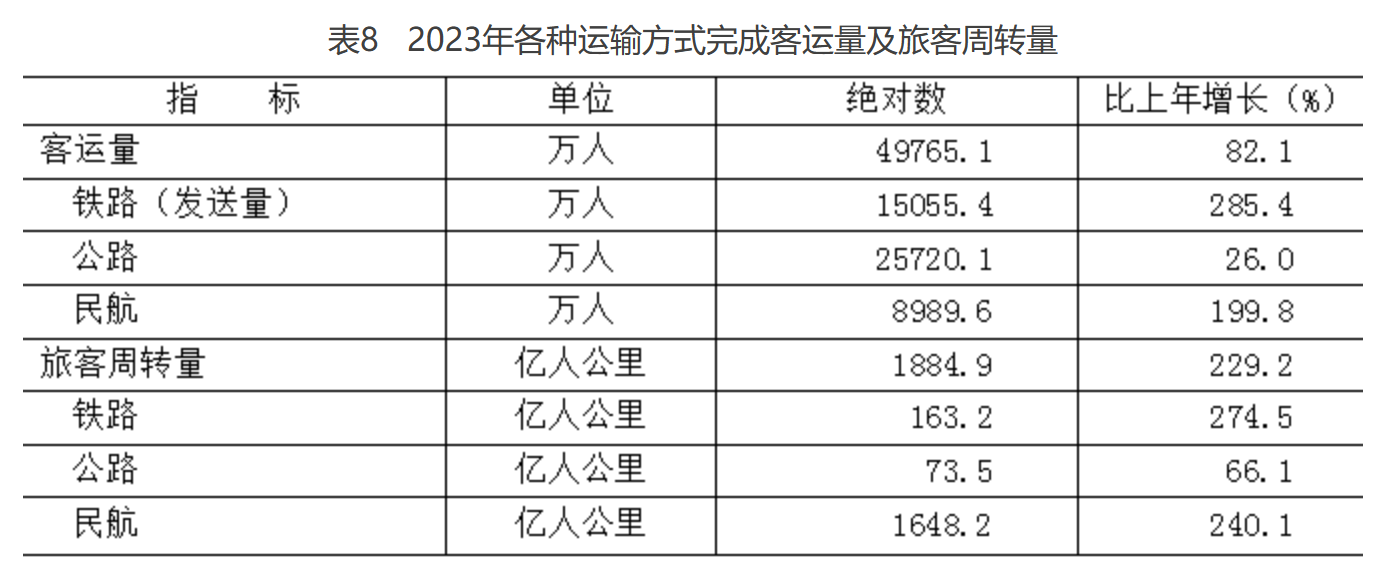 北京市2023年国民经济和社会发展统计公报(图5) 北京市2023年国民经济和社会发展统计公报(图5)