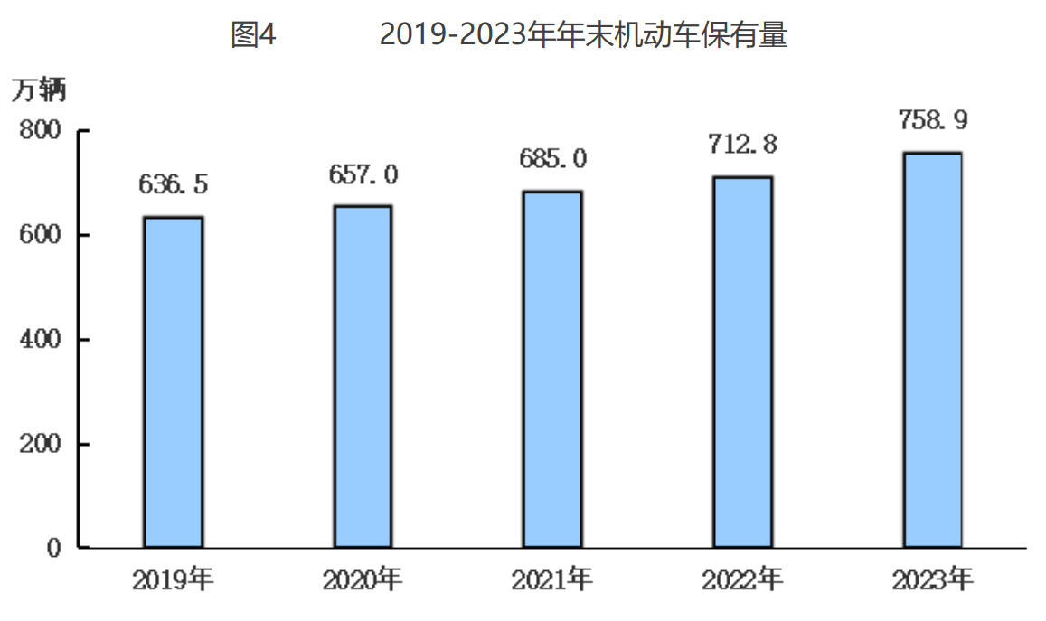 北京市2023年国民经济和社会发展统计公报(图6) 北京市2023年国民经济和社会发展统计公报(图6)