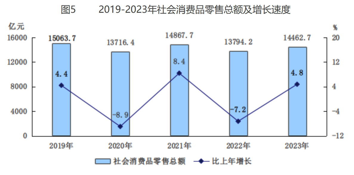 北京市2023年国民经济和社会发展统计公报(图10) 北京市2023年国民经济和社会发展统计公报(图10)