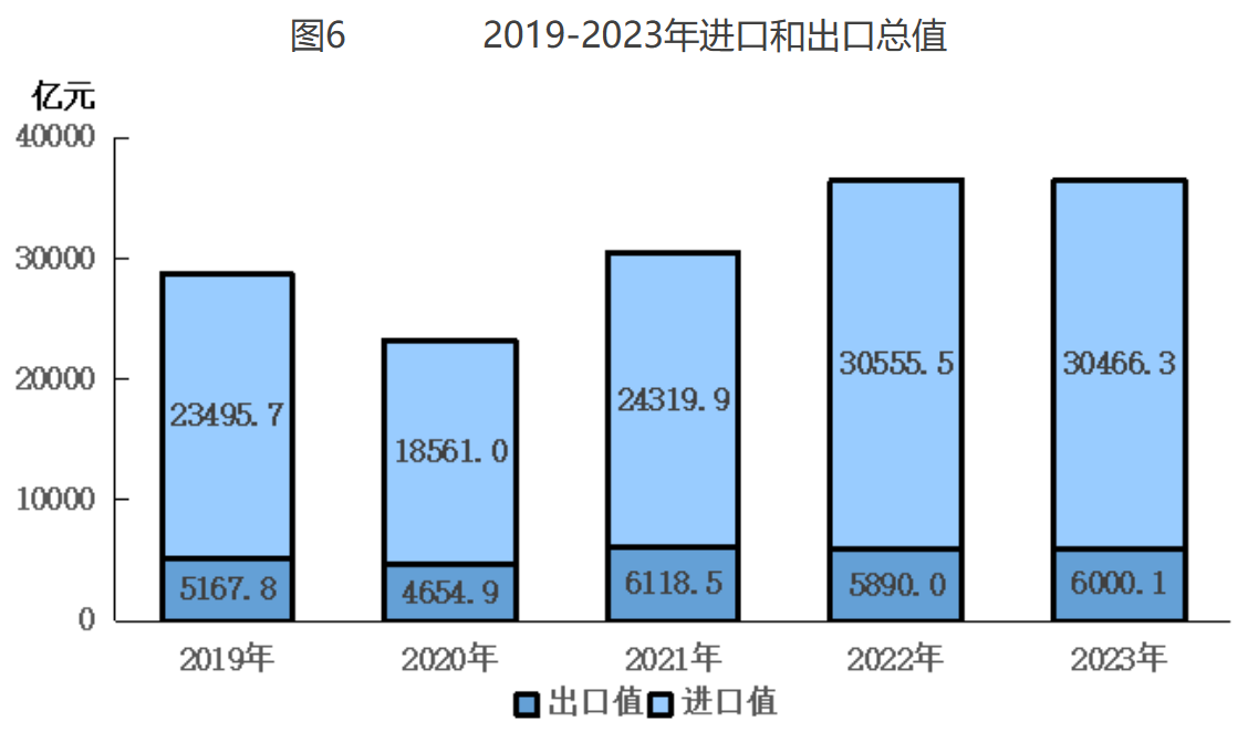 北京市2023年国民经济和社会发展统计公报(图11) 北京市2023年国民经济和社会发展统计公报(图11)