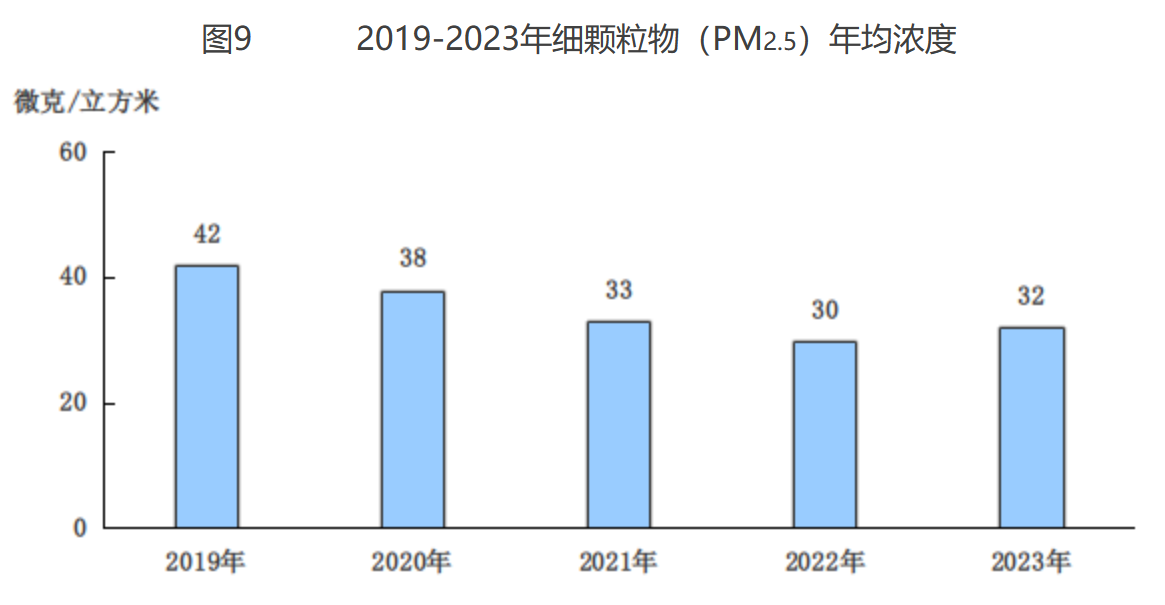 北京市2023年国民经济和社会发展统计公报(图16) 北京市2023年国民经济和社会发展统计公报(图16)