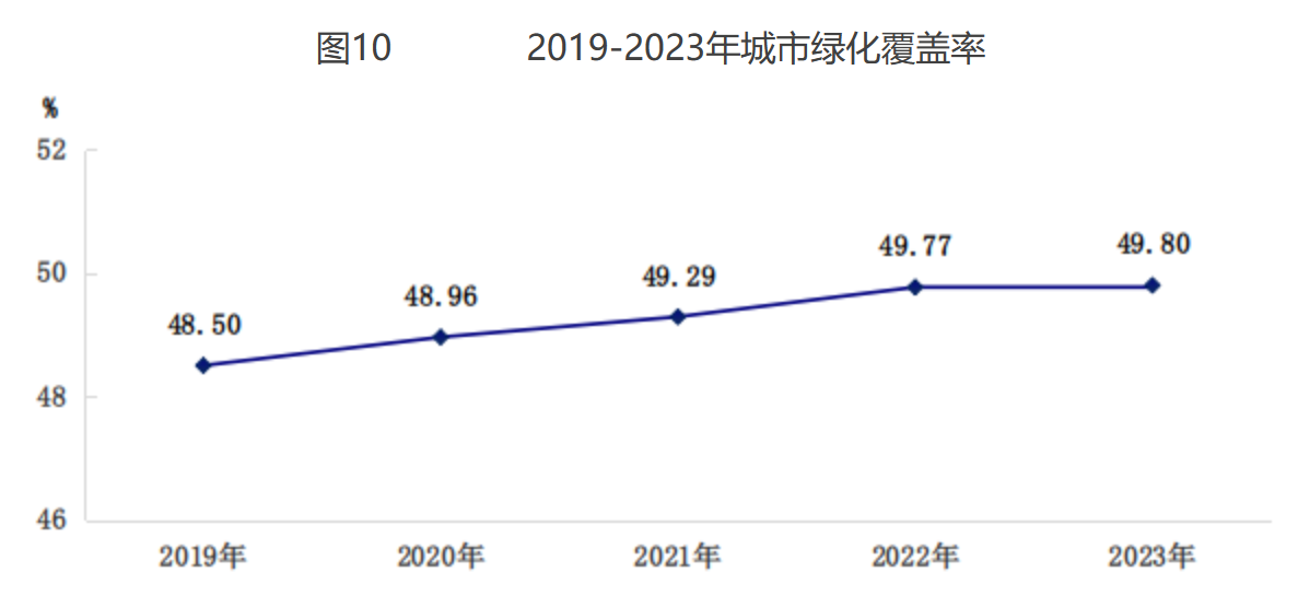 北京市2023年国民经济和社会发展统计公报(图17) 北京市2023年国民经济和社会发展统计公报(图17)