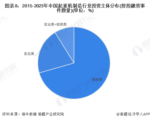 【投资视角】2024年中国起重机制造行业投融资现状及兼并重组分析 投融资市场趋于平淡(图4) 【投资视角】2024年中国起重机制造行业投融资现状及兼并重组分析 投融资市场趋于平淡(图4)