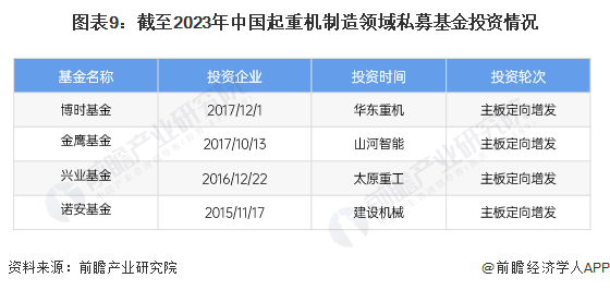 【投资视角】2024年中国起重机制造行业投融资现状及兼并重组分析 投融资市场趋于平淡(图5) 【投资视角】2024年中国起重机制造行业投融资现状及兼并重组分析 投融资市场趋于平淡(图5)