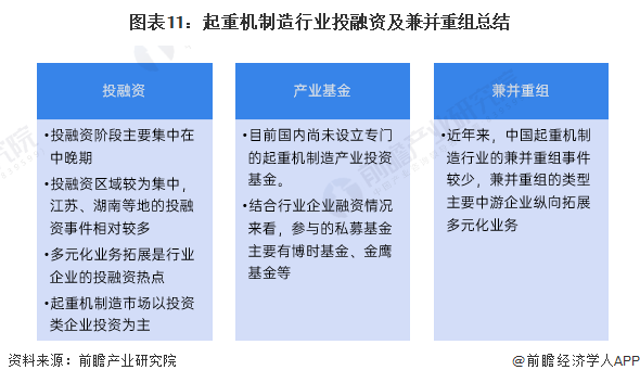 【投资视角】2024年中国起重机制造行业投融资现状及兼并重组分析 投融资市场趋于平淡(图7) 【投资视角】2024年中国起重机制造行业投融资现状及兼并重组分析 投融资市场趋于平淡(图7)