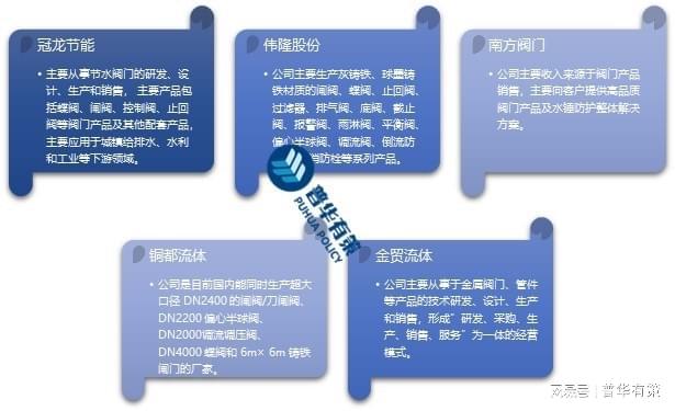 阀门行业的总体技术水平将会提升高性给排水阀门国产化率增加(图1)