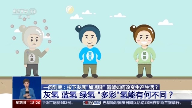一问到底丨按下发展“加速键” 氢能如何改变生产生活?(图1) 一问到底丨按下发展“加速键” 氢能如何改变生产生活?(图1)