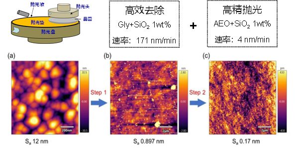 国家自然科学基金机械工程学科2022年度优秀结题项目(七)(图2) 国家自然科学基金机械工程学科2022年度优秀结题项目(七)(图2)