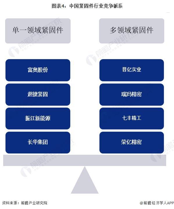 【行业深度】洞察2024:中国紧固件行业竞争格局及市场份额(附竞争格局、企业力评价等)(图1) 【行业深度】洞察2024:中国紧固件行业竞争格局及市场份额(附竞争格局、企业力评价等)(图1)