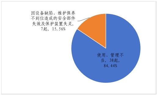 市场监管总局关于2023年全国特种设备安全状况的通告(图7) 市场监管总局关于2023年全国特种设备安全状况的通告(图7)