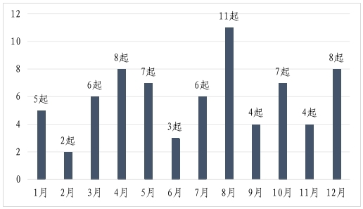 市场监管总局关于2023年全国特种设备安全状况的通告(图6) 市场监管总局关于2023年全国特种设备安全状况的通告(图6)