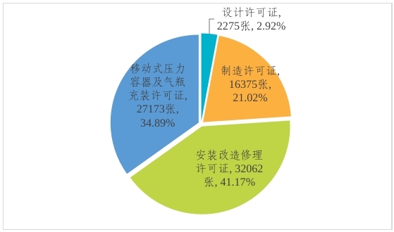 市场监管总局关于2023年全国特种设备安全状况的通告(图2) 市场监管总局关于2023年全国特种设备安全状况的通告(图2)