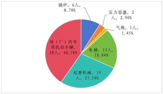 市场监管总局关于2023年全国特种设备安全状况的通告(图4) 市场监管总局关于2023年全国特种设备安全状况的通告(图4)