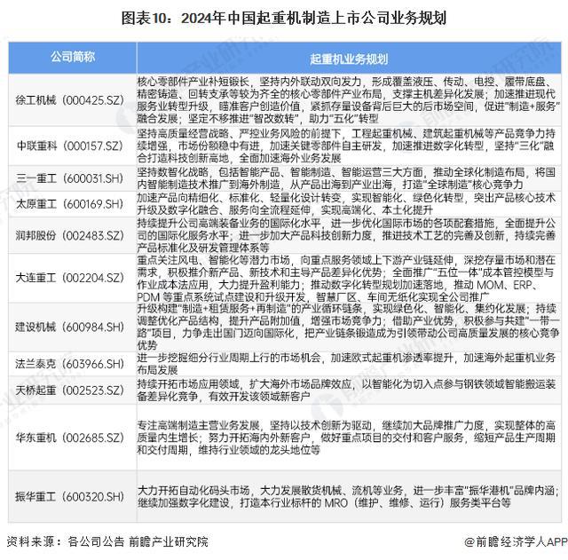 「行业前瞻」2024-2029年中国起重机制造行业发展分析(图4) 「行业前瞻」2024-2029年中国起重机制造行业发展分析(图4)