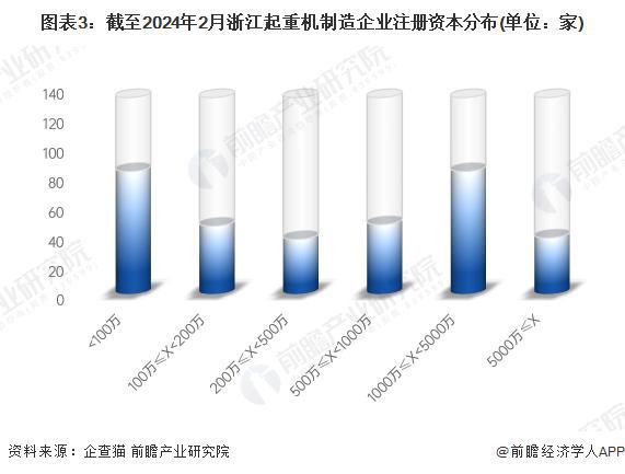 「行业前瞻」2024-2029年中国起重机制造行业发展分析(图2) 「行业前瞻」2024-2029年中国起重机制造行业发展分析(图2)