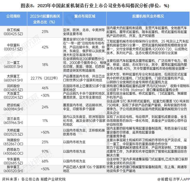 「行业前瞻」2024-2029年中国起重机制造行业发展分析(图3) 「行业前瞻」2024-2029年中国起重机制造行业发展分析(图3)