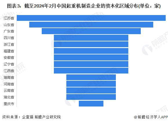 「行业前瞻」2024-2029年中国起重机制造行业发展分析(图6) 「行业前瞻」2024-2029年中国起重机制造行业发展分析(图6)