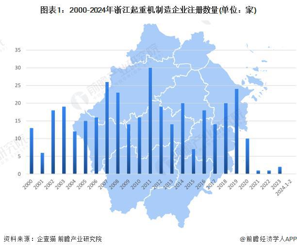 「行业前瞻」2024-2029年中国起重机制造行业发展分析(图1) 「行业前瞻」2024-2029年中国起重机制造行业发展分析(图1)