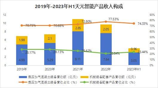 603273机械制造第一龙头净利4年大增1500%极具稀缺性！(图2)