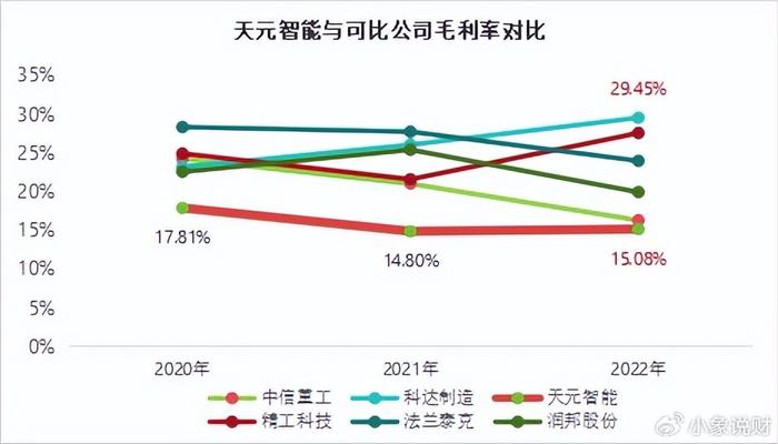 603273机械制造第一龙头净利4年大增1500%极具稀缺性！(图7)