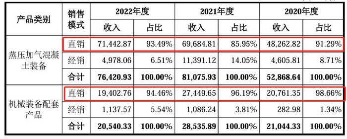 603273机械制造第一龙头净利4年大增1500%极具稀缺性！(图8)