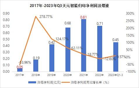603273机械制造第一龙头净利4年大增1500%极具稀缺性！(图4)