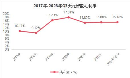 603273机械制造第一龙头净利4年大增1500%极具稀缺性！(图6)