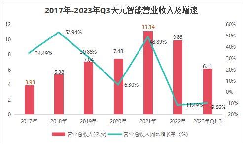 603273机械制造第一龙头净利4年大增1500%极具稀缺性！(图3)