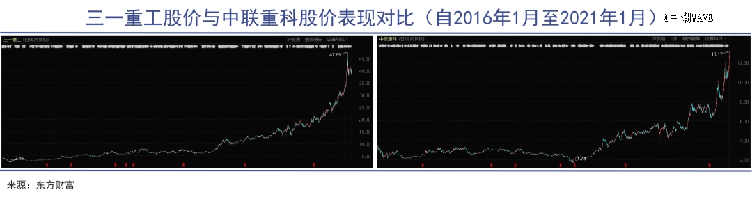 中国工程机械踩中印度风口(图3) 中国工程机械踩中印度风口(图3)