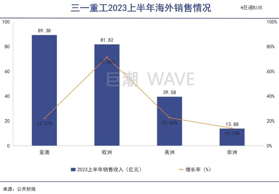 中国工程机械踩中印度风口(图1) 中国工程机械踩中印度风口(图1)