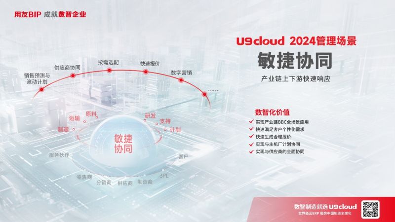 世界级云ERP用友U9 cloud服务中国制造全球化!(图3) 世界级云ERP用友U9 cloud服务中国制造全球化!(图3)