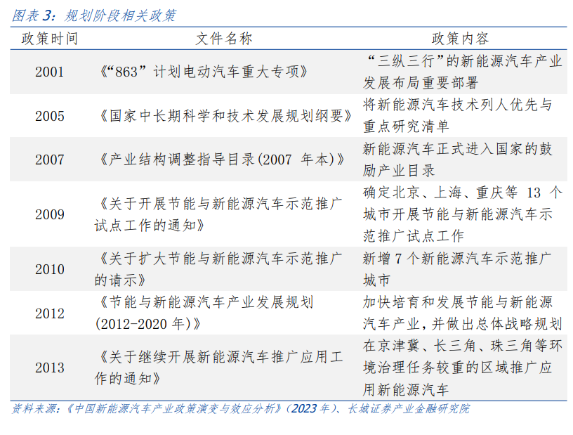 投资策略研究 新能源汽车的前路——出海系列之三(图2) 投资策略研究 新能源汽车的前路——出海系列之三(图2)