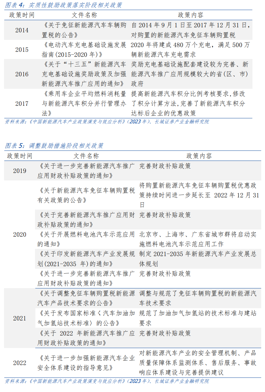 投资策略研究 新能源汽车的前路——出海系列之三(图3) 投资策略研究 新能源汽车的前路——出海系列之三(图3)