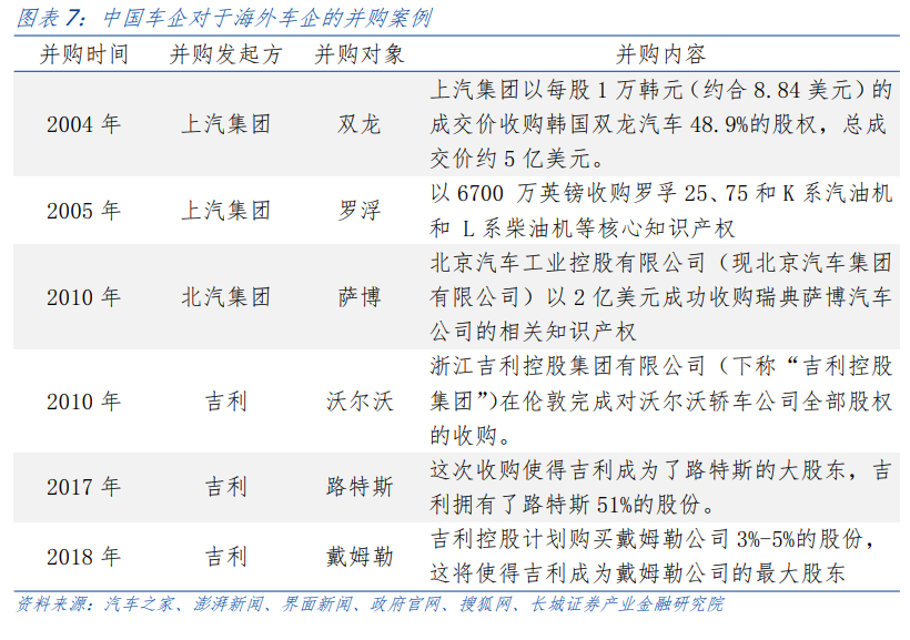 投资策略研究 新能源汽车的前路——出海系列之三(图4) 投资策略研究 新能源汽车的前路——出海系列之三(图4)