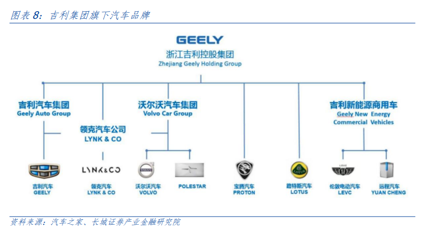 投资策略研究 新能源汽车的前路——出海系列之三(图5) 投资策略研究 新能源汽车的前路——出海系列之三(图5)