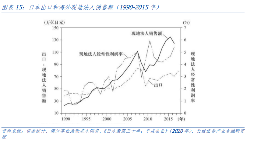 投资策略研究 新能源汽车的前路——出海系列之三(图8) 投资策略研究 新能源汽车的前路——出海系列之三(图8)