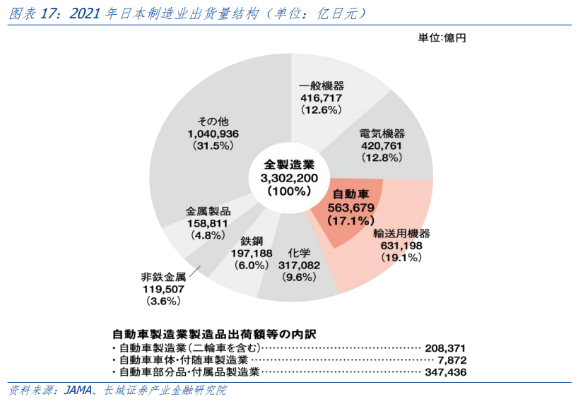 投资策略研究 新能源汽车的前路——出海系列之三(图10) 投资策略研究 新能源汽车的前路——出海系列之三(图10)