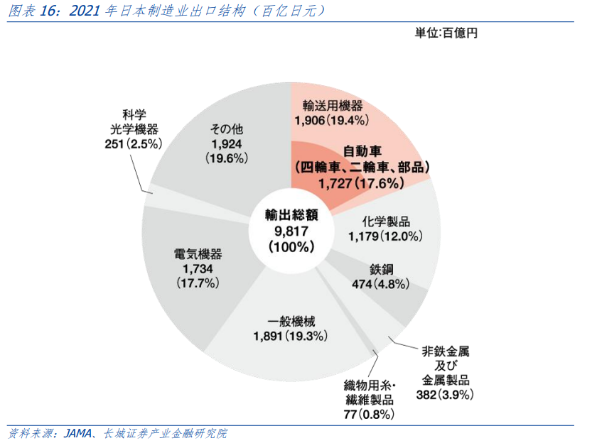 投资策略研究 新能源汽车的前路——出海系列之三(图9) 投资策略研究 新能源汽车的前路——出海系列之三(图9)