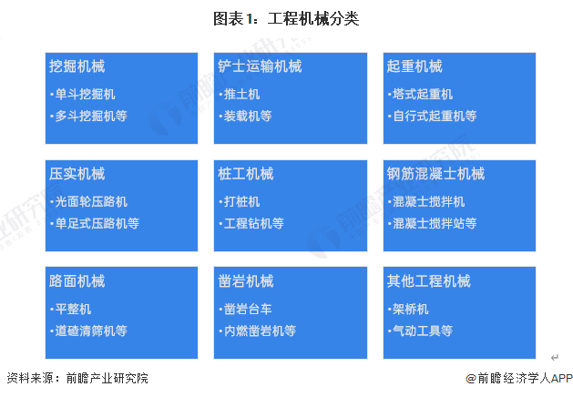预见2024:2024年中国工程机械制造行业市场规模、竞争格局及发展前景预测 未来市场规模有望突破万亿元(图1) 预见2024:2024年中国工程机械制造行业市场规模、竞争格局及发展前景预测 未来市场规模有望突破万亿元(图1)