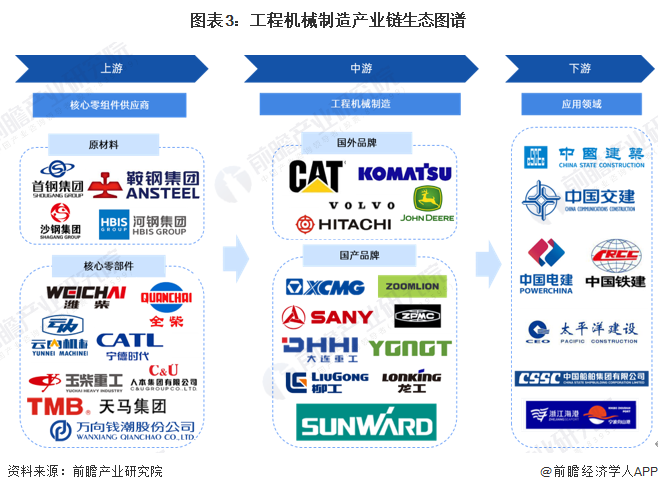 预见2024:2024年中国工程机械制造行业市场规模、竞争格局及发展前景预测 未来市场规模有望突破万亿元(图3) 预见2024:2024年中国工程机械制造行业市场规模、竞争格局及发展前景预测 未来市场规模有望突破万亿元(图3)