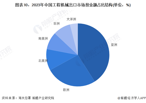 预见2024:2024年中国工程机械制造行业市场规模、竞争格局及发展前景预测 未来市场规模有望突破万亿元(图10) 预见2024:2024年中国工程机械制造行业市场规模、竞争格局及发展前景预测 未来市场规模有望突破万亿元(图10)