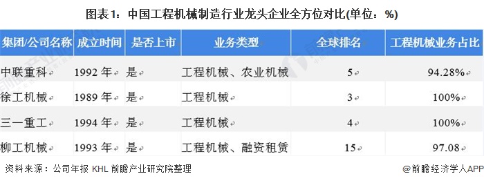 干货!2021年中国工程机械龙头——中联重科:“八大系列”产品布局工程机械业务(图1) 干货!2021年中国工程机械龙头——中联重科:“八大系列”产品布局工程机械业务(图1)
