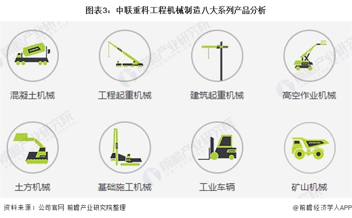 干货!2021年中国工程机械龙头——中联重科:“八大系列”产品布局工程机械业务(图3) 干货!2021年中国工程机械龙头——中联重科:“八大系列”产品布局工程机械业务(图3)