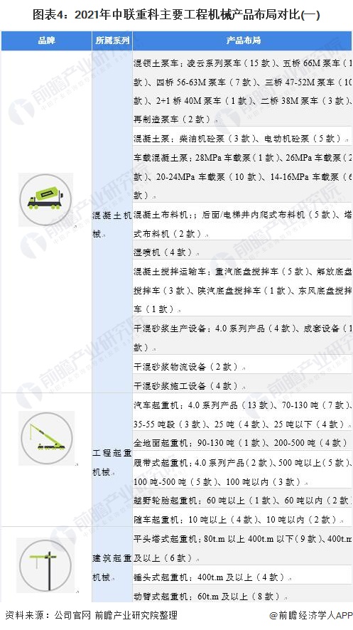 干货!2021年中国工程机械龙头——中联重科:“八大系列”产品布局工程机械业务(图4) 干货!2021年中国工程机械龙头——中联重科:“八大系列”产品布局工程机械业务(图4)