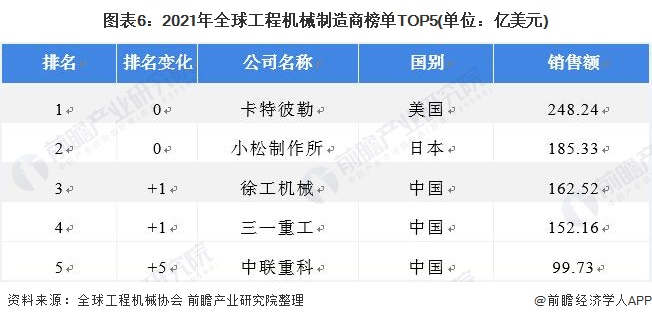干货!2021年中国工程机械龙头——中联重科:“八大系列”产品布局工程机械业务(图6) 干货!2021年中国工程机械龙头——中联重科:“八大系列”产品布局工程机械业务(图6)