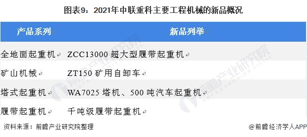 干货!2021年中国工程机械龙头——中联重科:“八大系列”产品布局工程机械业务(图9) 干货!2021年中国工程机械龙头——中联重科:“八大系列”产品布局工程机械业务(图9)