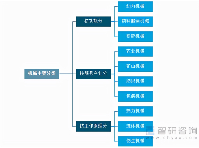 2021年中国机械行业运行现状及行业发展趋势分析「图」(图1)