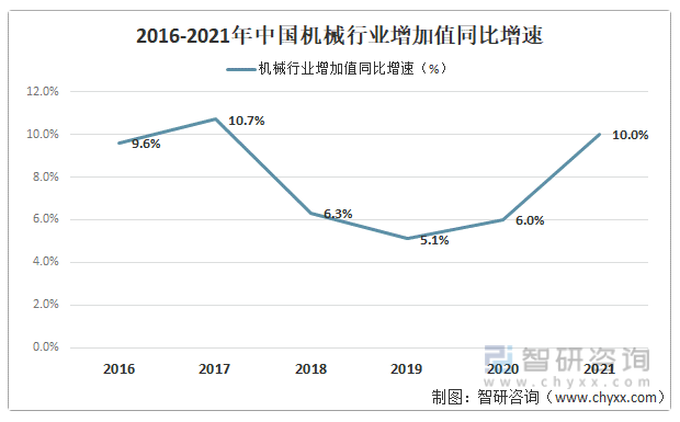 2021年中国机械行业运行现状及行业发展趋势分析「图」(图2)