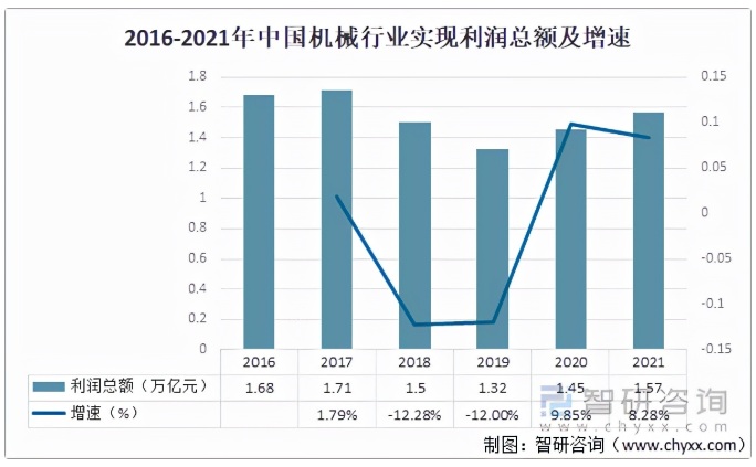 2021年中国机械行业运行现状及行业发展趋势分析「图」(图4)