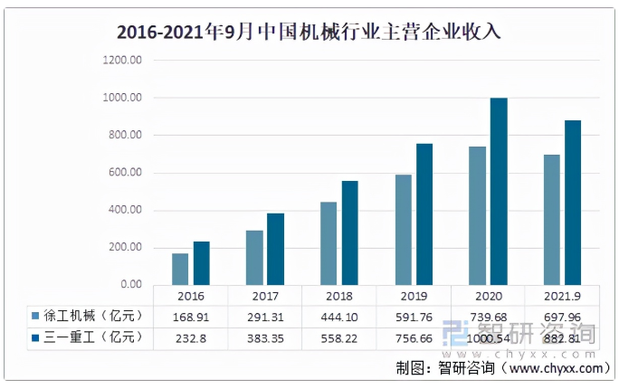 2021年中国机械行业运行现状及行业发展趋势分析「图」(图5)
